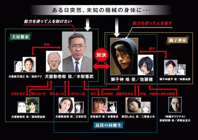 inuyashiki mappa cast completo.jpg inuyashiki mappa cast completo.jpg